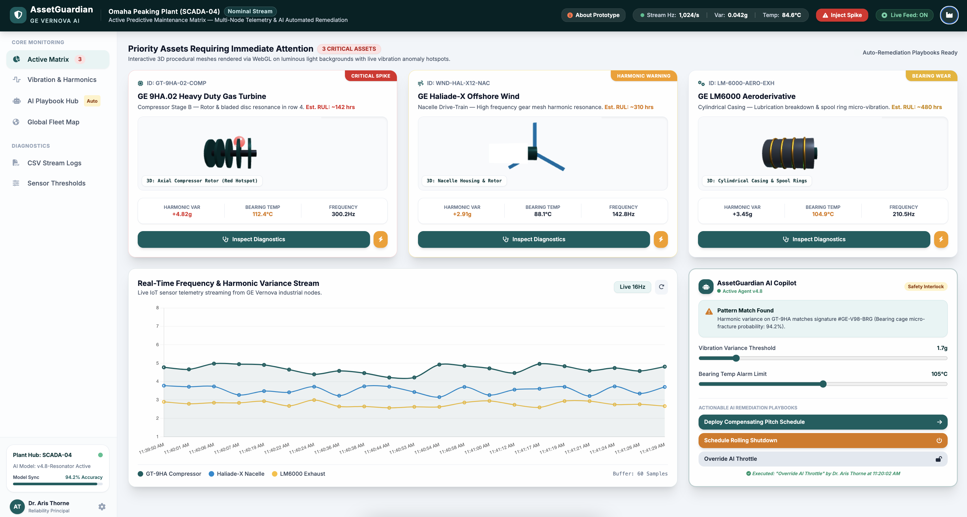 GE Vernova AssetGuardian AI Dashboard