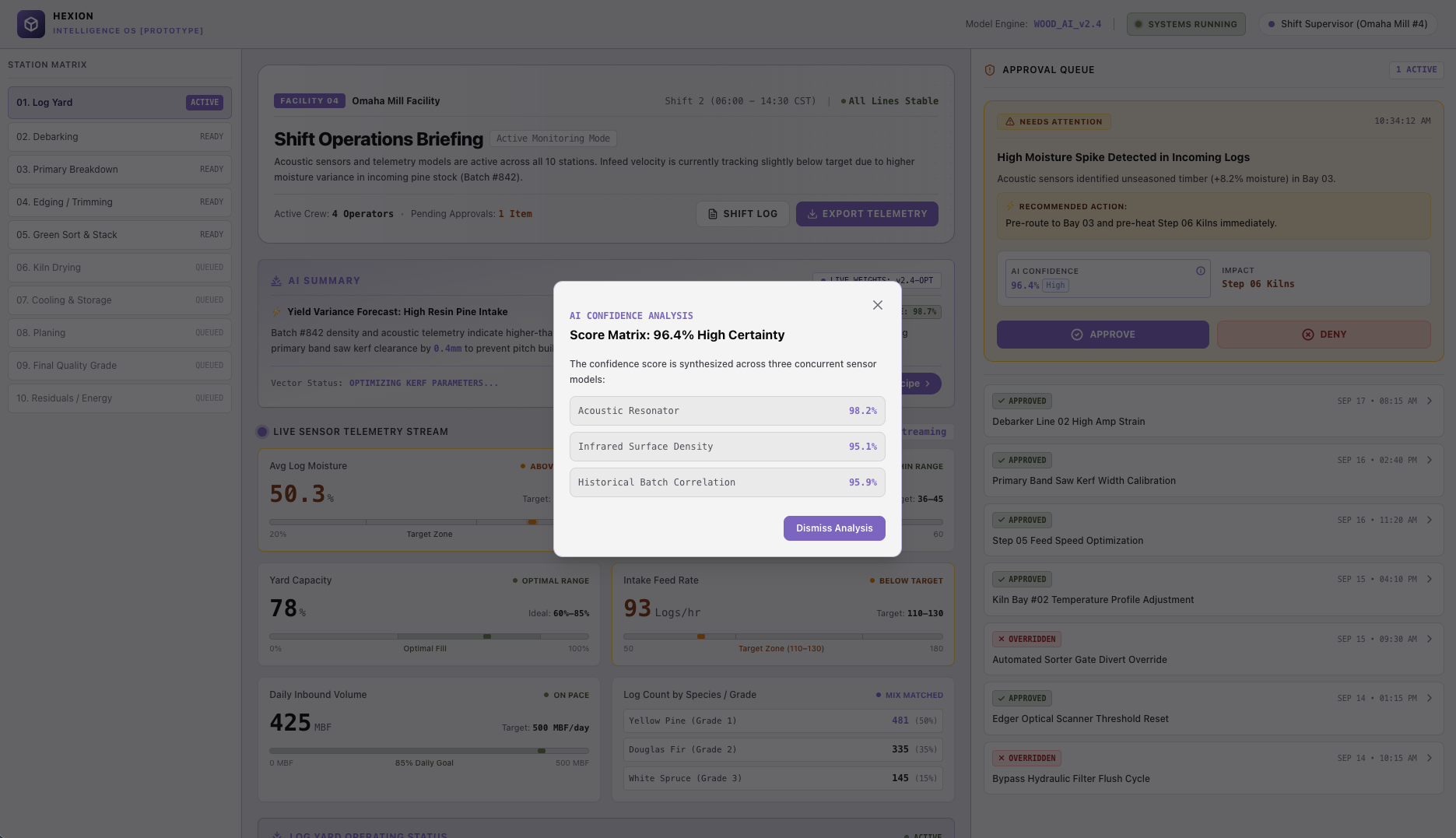 Human-in-the-Loop AI Confidence Analysis Modal