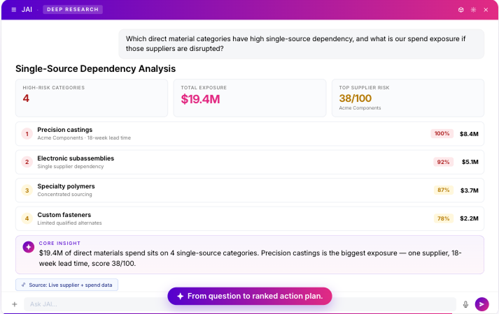 Jaggaer AI Full Screen Interface