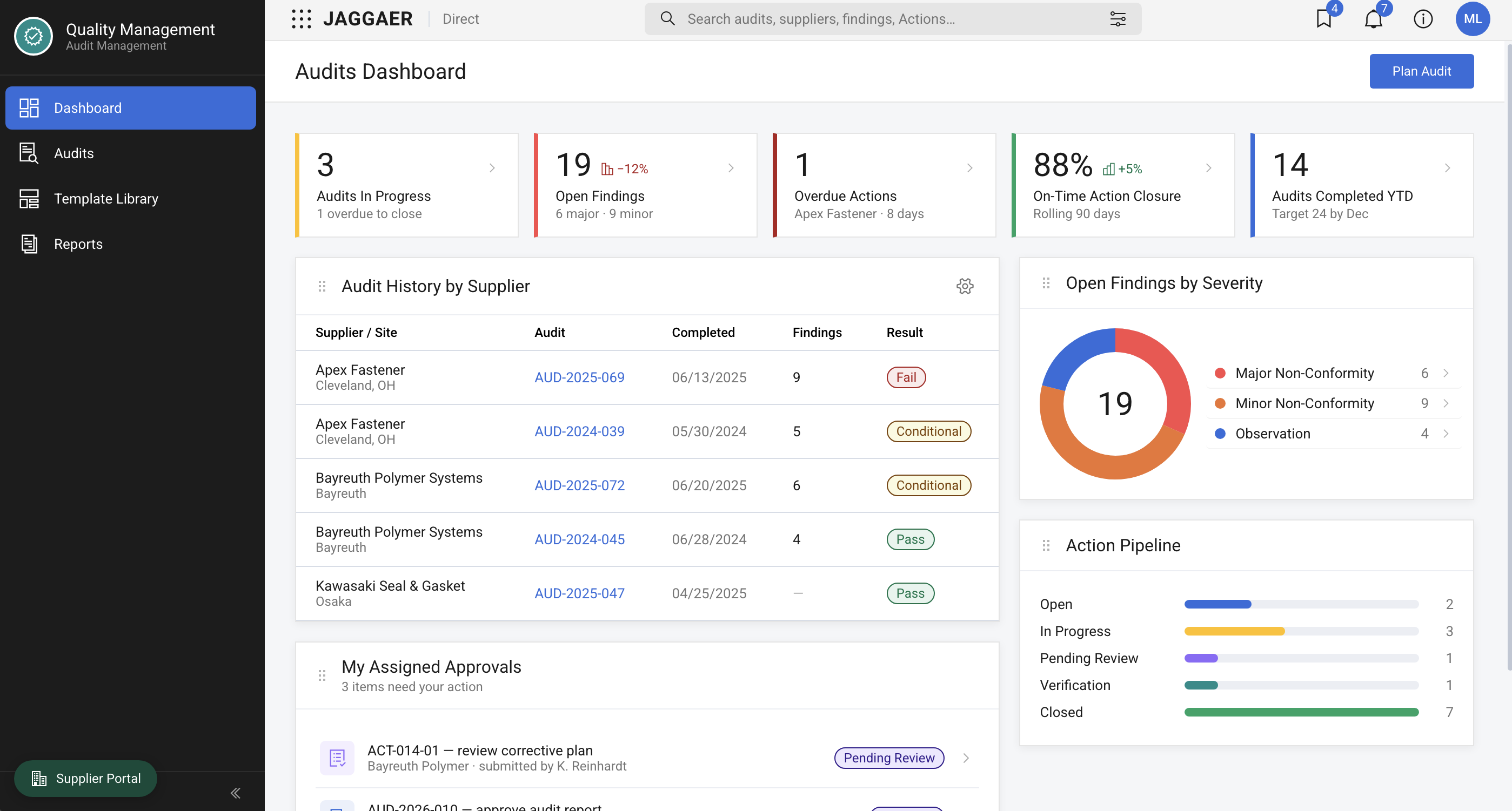 Main Audit Log Grid
