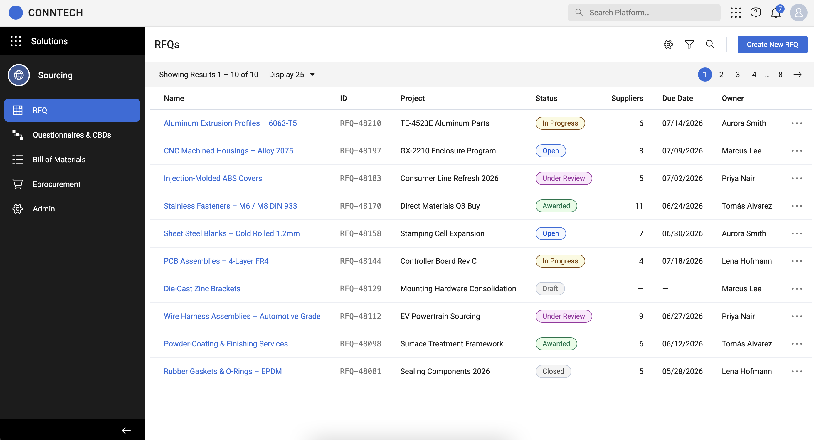 CBD 1 Dashboard View